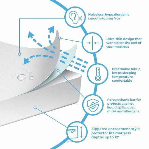 Linenspa Protector para Almohada - Protector Impermeable - Protege tu Almohada Contra Líquidos, Alérgenos y Accidentes - Hipoalergénico y Transpirable - Queen
