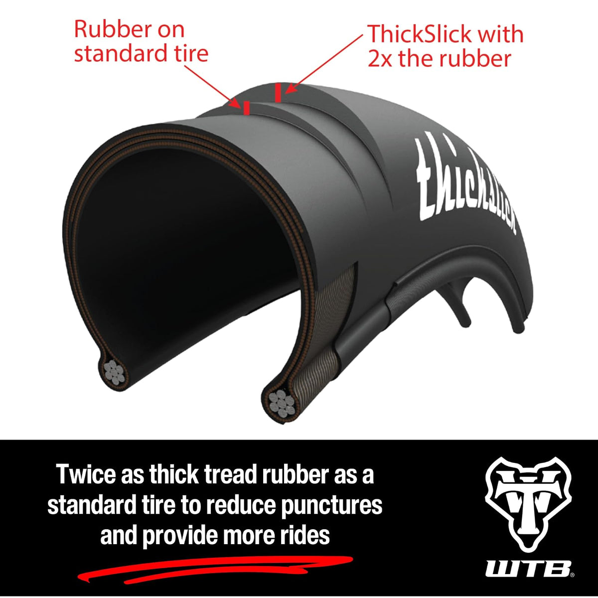 WTB ThickSlick 26” x 2.0” Urban Bike Tire, Wire Bead, Double Rubber for Longevity, Commuter Tire with Slick Tread Design, Superior Traction for Urban Riding