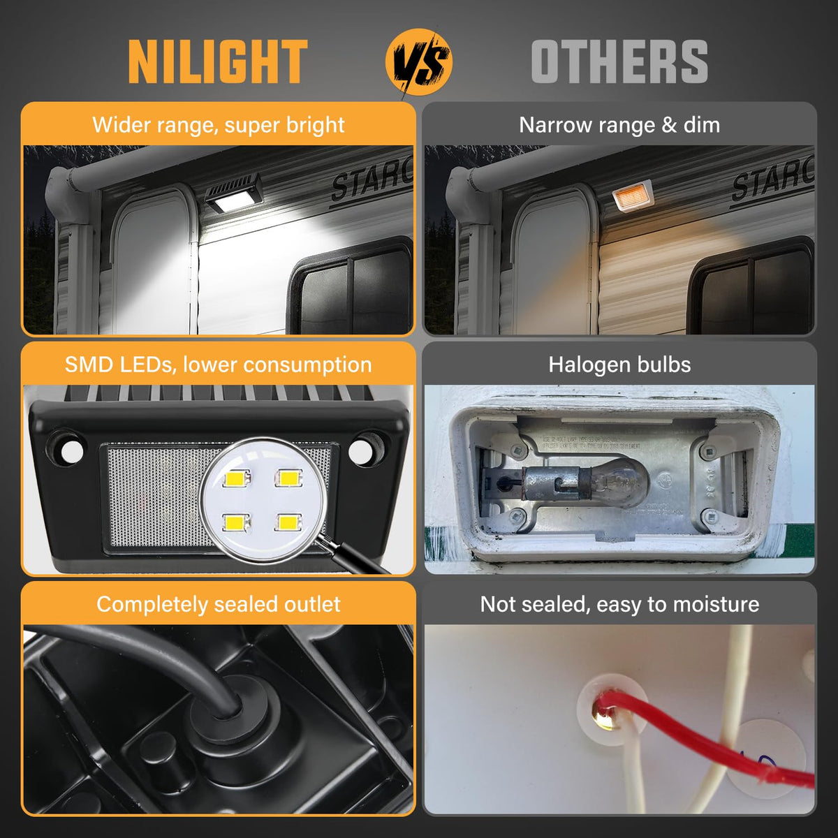 Nilight - Luz exterior para caravana, 2 piezas, luces de porche de 5 pulgadas, haz blanco, 12 V, 24 V, iluminación de carga LED, carcasa de aluminio negro para caravanas, remolques, viajes, campistas