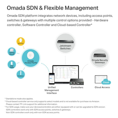 TP-Link EAP610 - Punto de Acceso inalámbrico ultradelgado para Empresas | Omada True Wi-Fi 6 AX1800 | Adaptador DC Incluido | Malla, itinerancia sin Costuras, WPA3, MU-MIMO | Control Remoto y