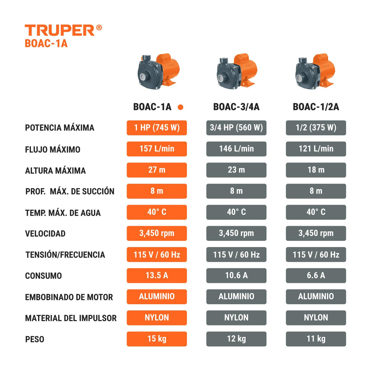 Truper BOAC-1A, Bomba centrífuga para agua de 1 HP