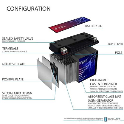 Mighty Max Battery Batería YTX9-BS -12 voltios 8 AH, 135 CCA, batería Recargable sin Mantenimiento SLA AGM para Motocicleta