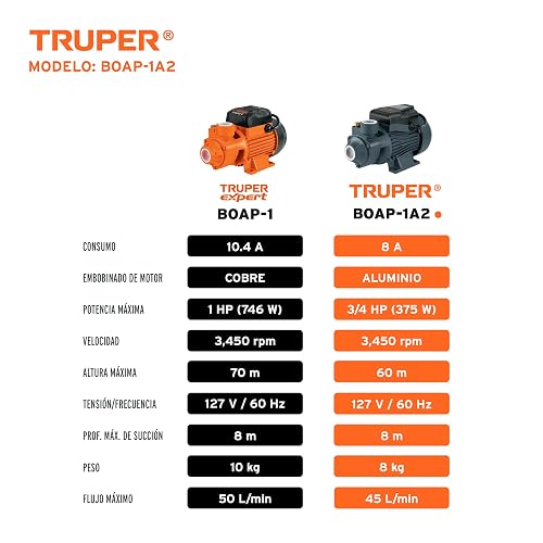 Truper BOAP-1A2, Bomba periférica 1 HP