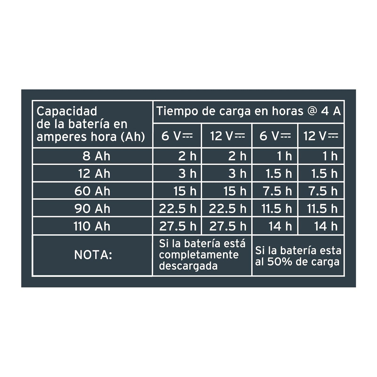 Truper CARBA-4, Cargador/Mantenedor de 4 A para Baterías de 6V/12V