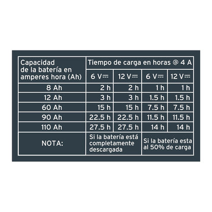 Truper CARBA-4, Cargador/Mantenedor de 4 A para Baterías de 6V/12V