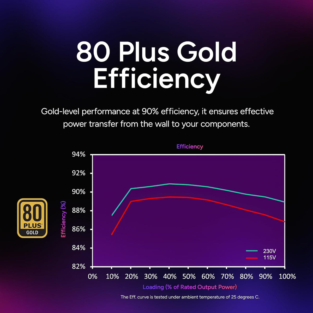 Cooler Master MWE Gold 850 V2 Fuente | 850 W, 80+ Gold, modular, ventilador HDB 120 mm, 2 conectores EPS