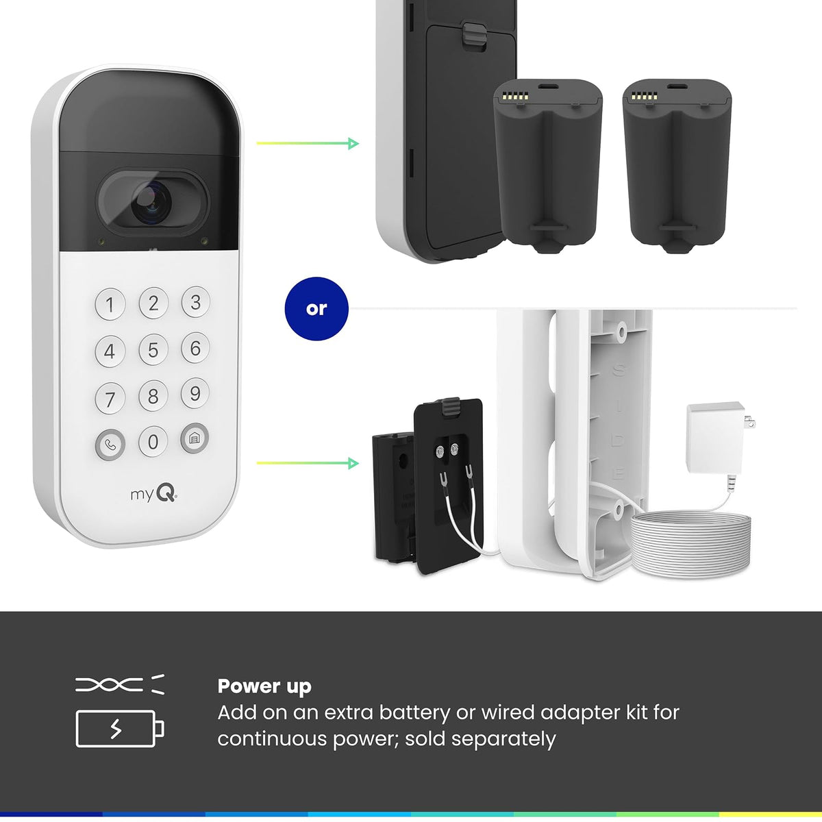 myQ Smart Garage Door - Teclado de vídeo con cámara Gran Angular, códigos Pin Personalizables y Control de Smartphone: Toma el Control de tu Acceso al cochera Funciona con abridores de Chamberlain,