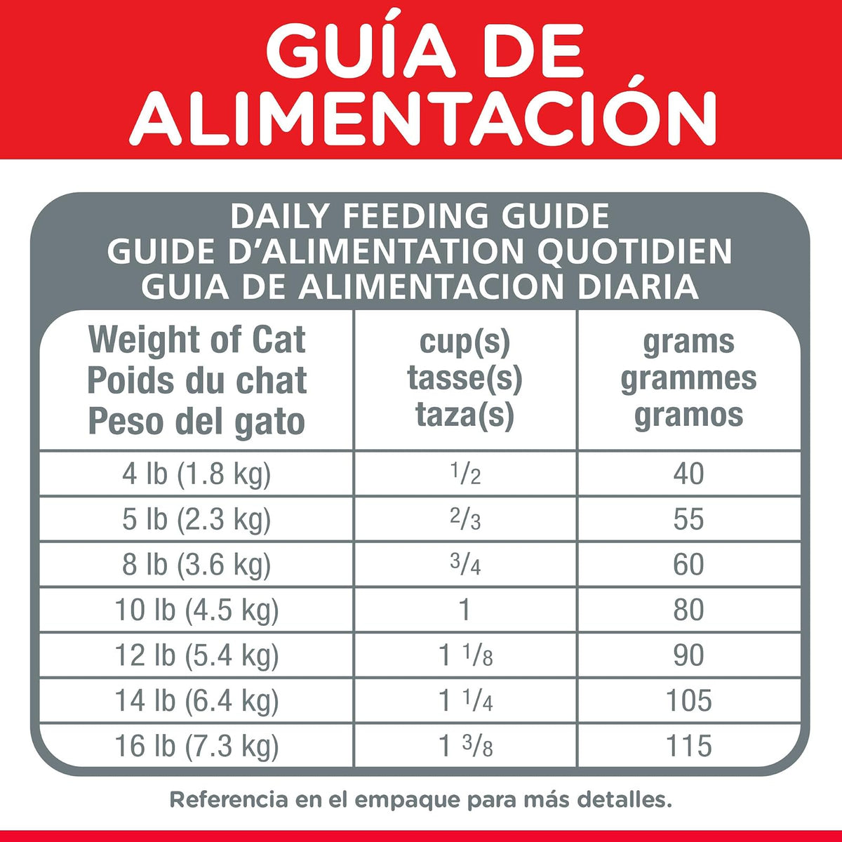 Hill's Science Diet Croquetas para Gato Multiples Adulto 3.2Kg | Croquetas Hill's para gato, pollo real, digestión saludable, sistema inmunológico fuerte, omega-6 y vitamina E