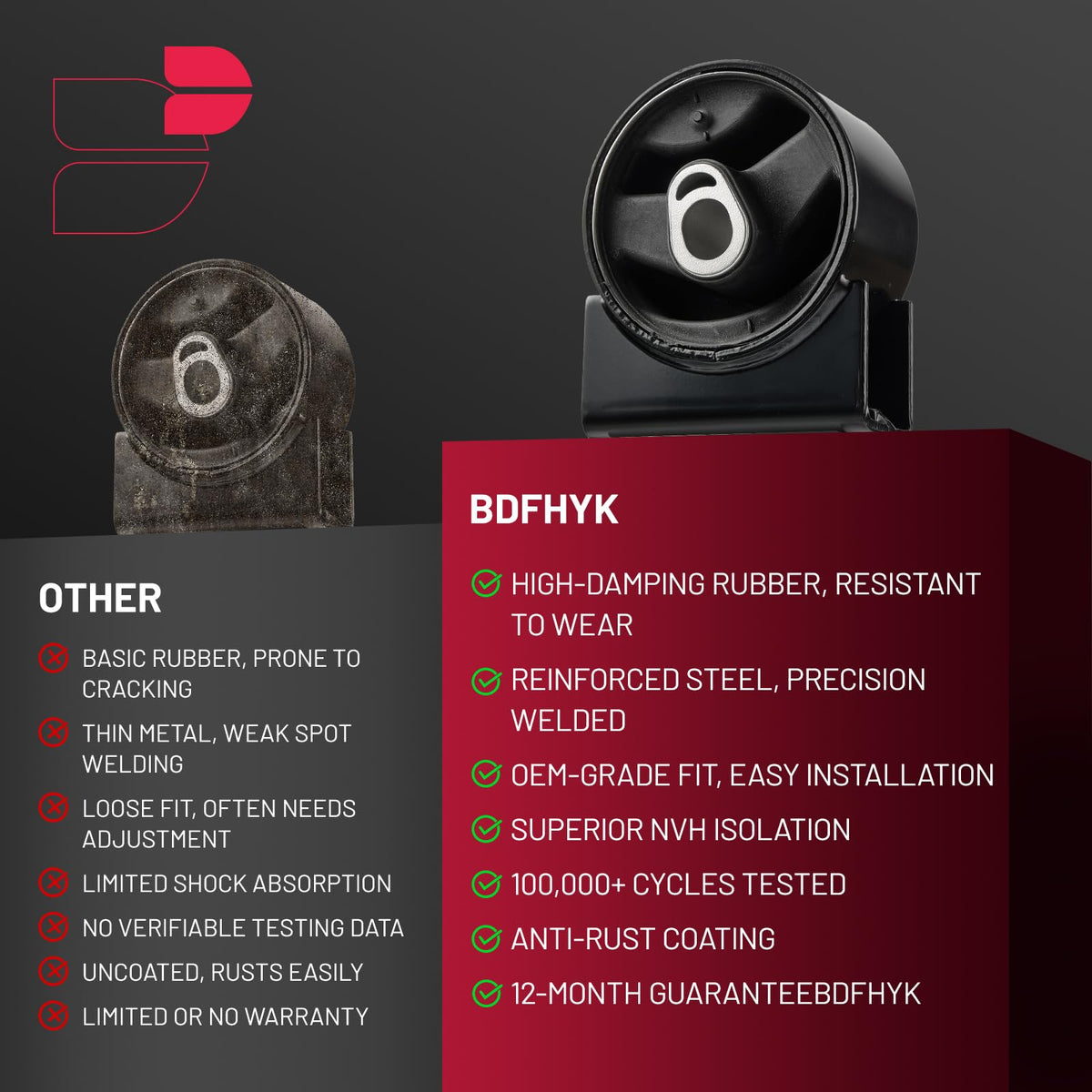 BDFHYK Motor y soportes trans compatibles con Chrysler Town & Country | 3.6 L / V6, reemplaza A5665, A5480, acero de aleación, fácil instalación, compatible con Dodge Grand Caravan 11-19