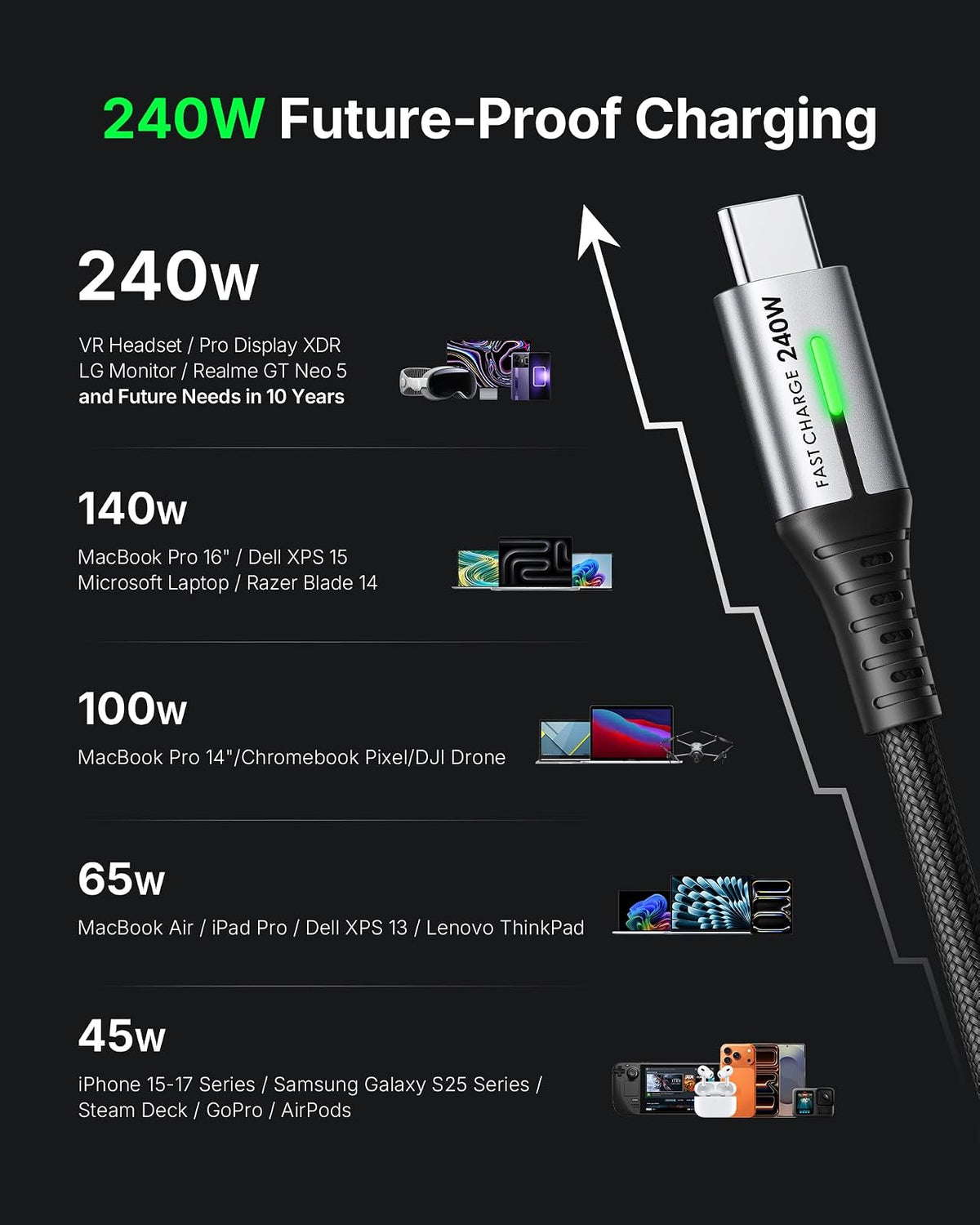 INIU Cable USB C a USB C, 240 W [paquete de 2 unidades de 6.5 pies] Cable de carga rápida, PD3.1 tipo C a tipo C, cargador trenzado USB-C para iPhone 15/15 Pro/15 Plus/15 Pro Max Samsung S22 iPad