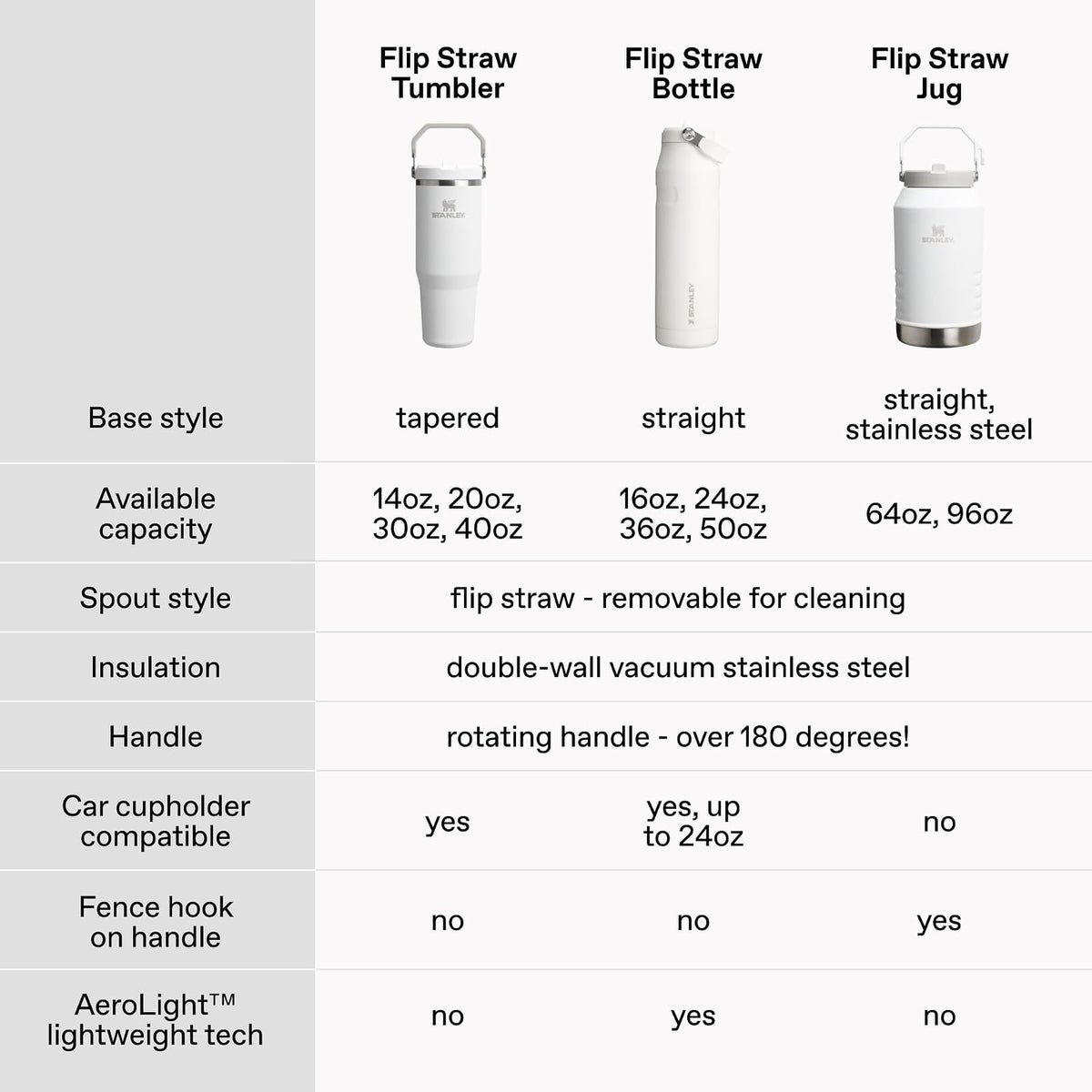 STANLEY IceFlow 2.0 - Vaso con popote abatible con asa de 14 onzas, tapa giratoria y popote abatible, botella de agua a prueba de fugas, acero inoxidable aislado, sin BPA, cuarzo rosa