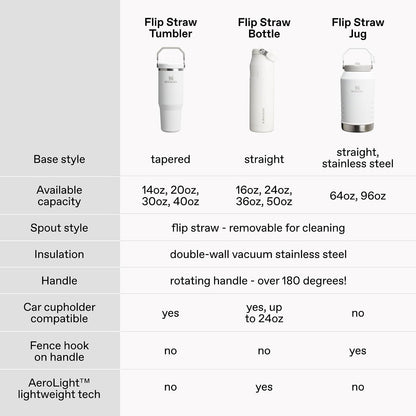 STANLEY IceFlow 2.0 - Vaso con popote abatible con asa de 20 onzas, tapa giratoria y popote abatible, botella de agua a prueba de fugas, acero inoxidable aislado, sin BPA, flor oscura