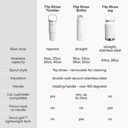 STANLEY IceFlow 2.0 - Vaso de popote, 30 onzas, pluma de vidrio marino | Mango fácil de transportar, tapa giratoria y popote abatible | Botella de agua resistente a fugas | Acero inoxidable aislado