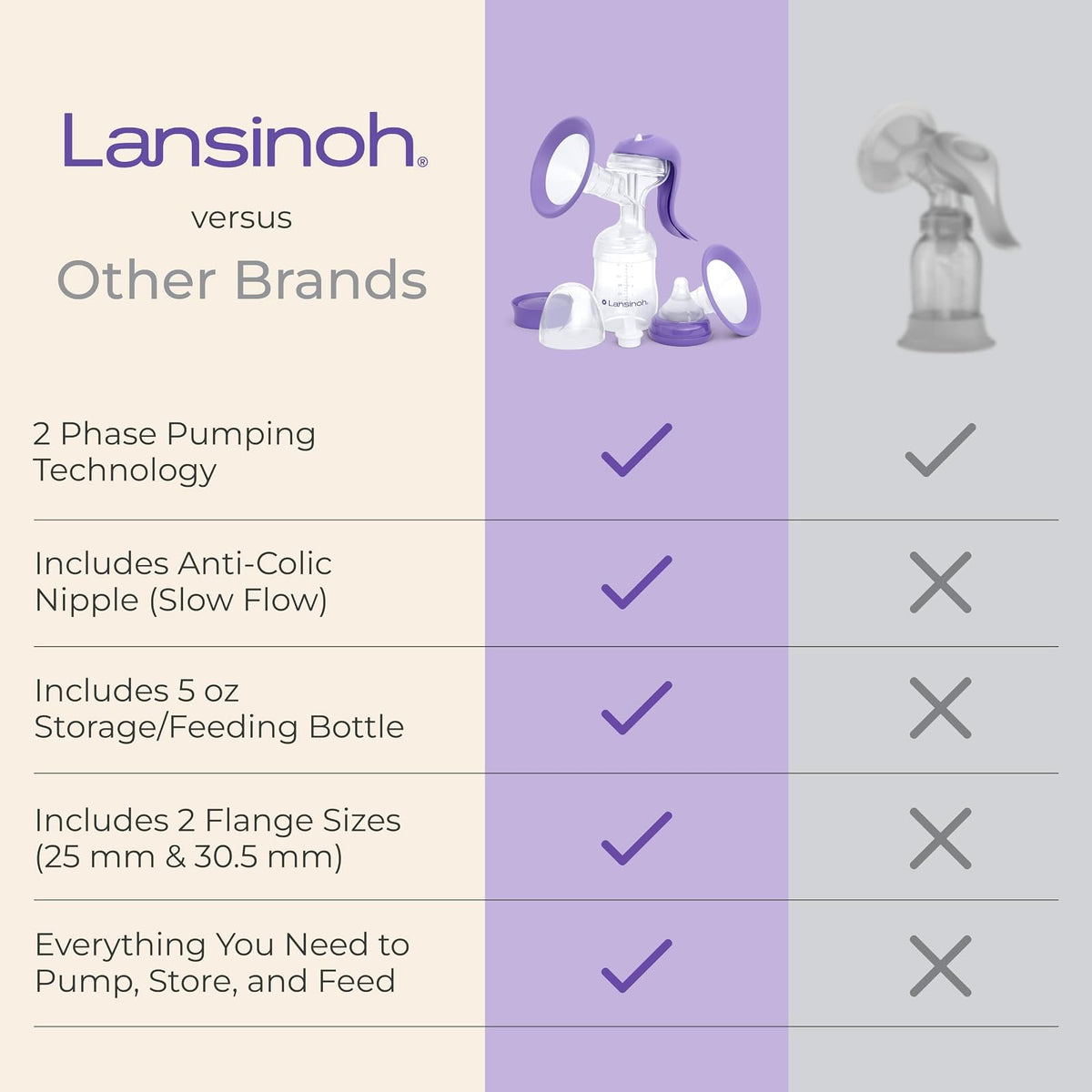Lansinoh Extractor Manual para Lactancia Materna | Bomba de mano con brida cómoda, incluye biberón de 5 onzas, pezón de flujo lento, esenciales para la lactancia materna