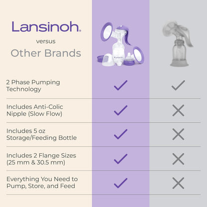 Lansinoh Extractor Manual para Lactancia Materna | Bomba de mano con brida cómoda, incluye biberón de 5 onzas, pezón de flujo lento, esenciales para la lactancia materna