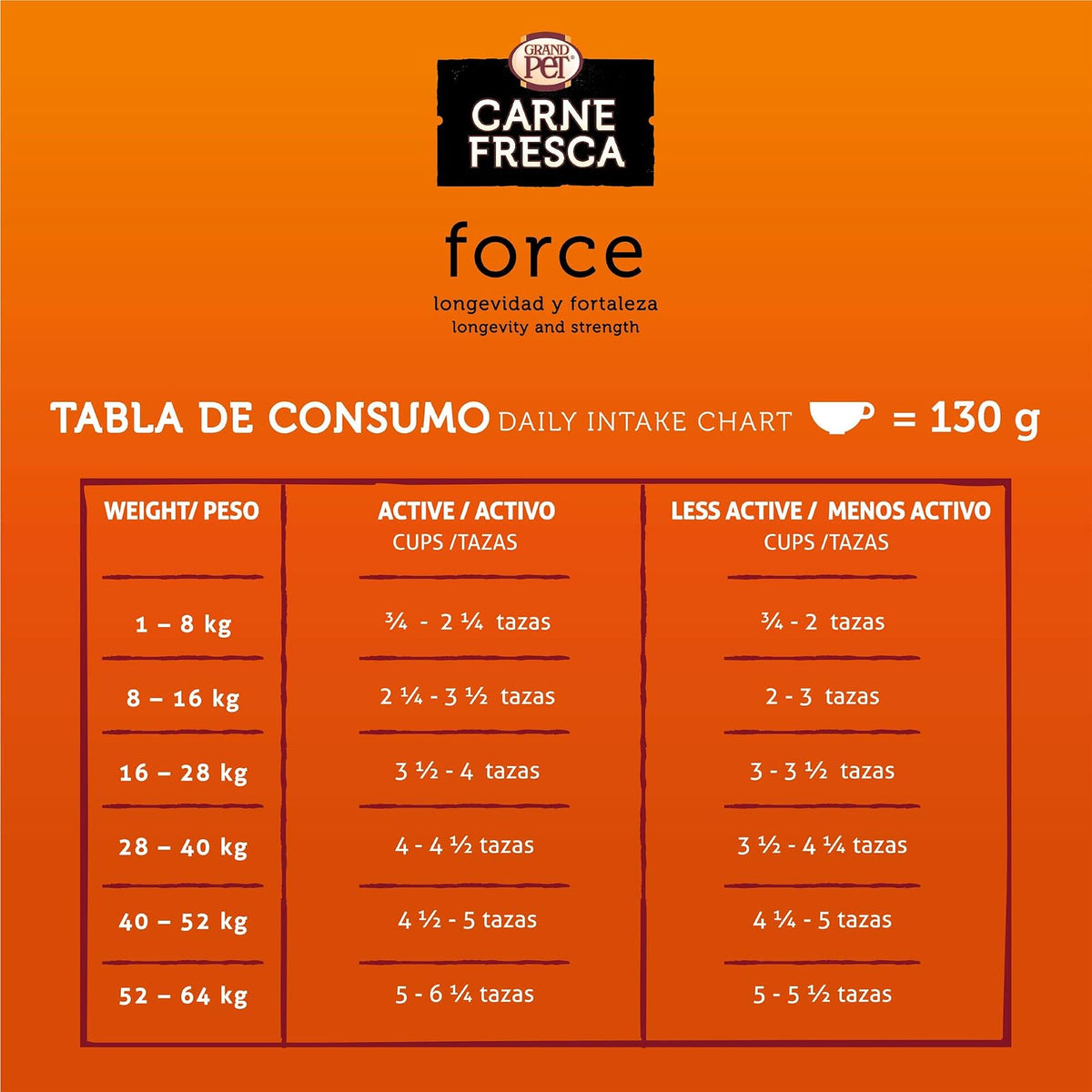 GrandPET Carne Fresca Force (4 Kgs)