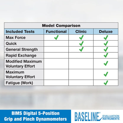 Baseline BIMS Dinamómetro de Mano Digital de 5 Posiciones para Pruebas de Fuerza de Agarre y Evaluación de Terapia Profesional