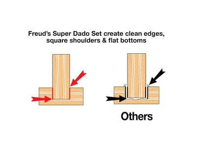 Freud SD206 6-Inch Professional Dado