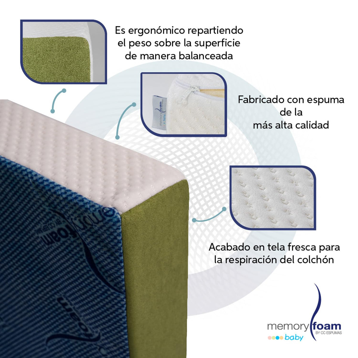 MEMORY FOAM BABY | Colchón de Cuna Para Bebé Baby Essential – Firmeza Media - 120 x 60 x 10 cm – Hecho de Espuma de Poliuretano