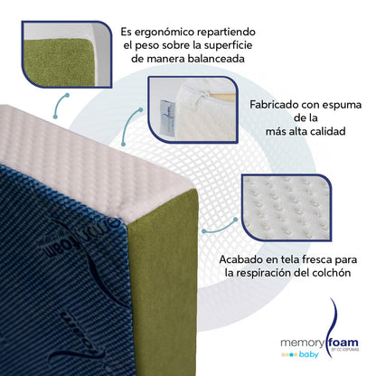 MEMORY FOAM BABY | Colchón de Cuna Para Bebé Baby Essential – Firmeza Media - 120 x 60 x 10 cm – Hecho de Espuma de Poliuretano