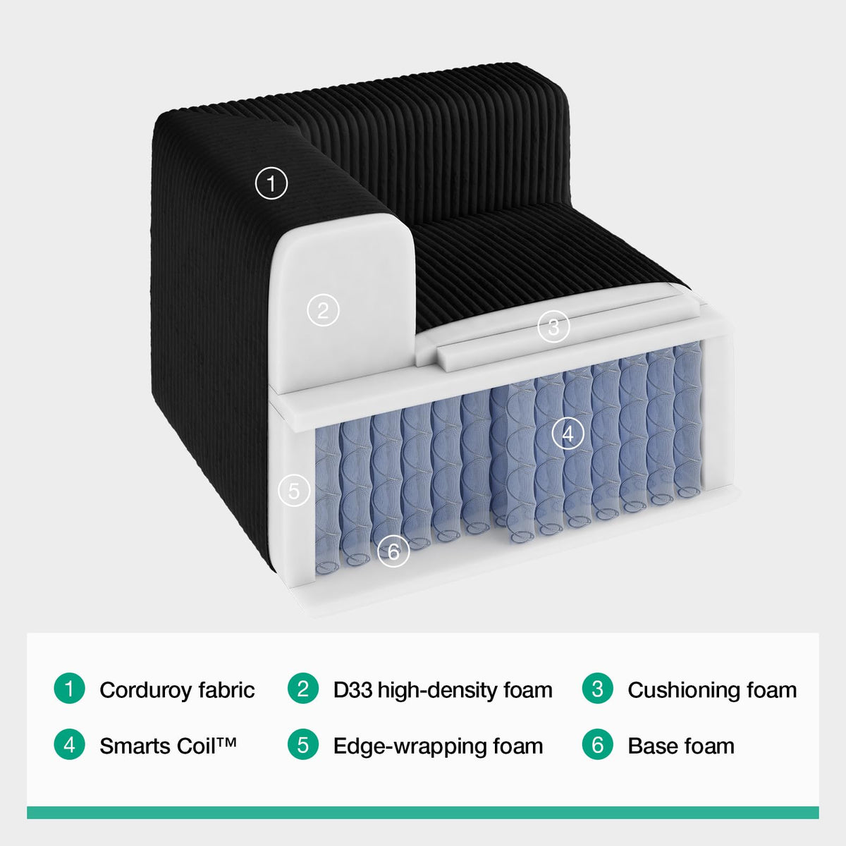 Novilla - Sofá Modular seccional, Moderno sofá seccional de Nube con Soporte Smarts Coil, sofá tapizado sin Huesos para Sala de Estar, Apartamentos, recámara, no Requiere Montaje (Otomana)