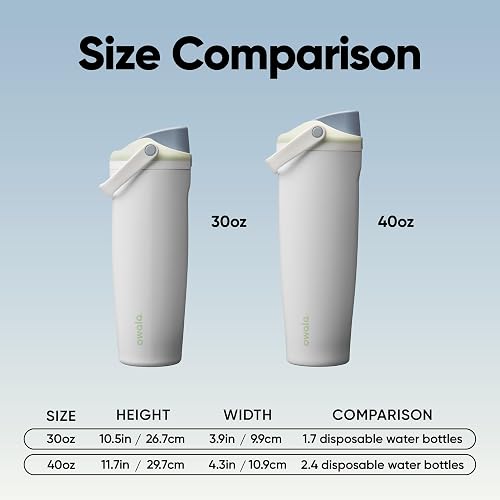 Owala FreeSip Sway Botella de agua aislada de acero inoxidable con boquilla bidireccional, popote integrado y asa tipo cubo, 40 oz, libre de BPA, a prueba de fugas, Menta/Brisa Helada Blanca