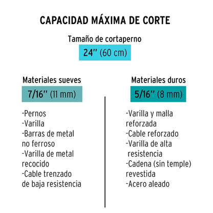 Truper CP-24X, Cortaperno 24", cuchilla fabricada en acero al silicio