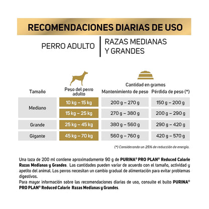 Purina Pro Plan Adulto Todos los Tamaños Reduce Calories Sabor Pollo 9.5Kg