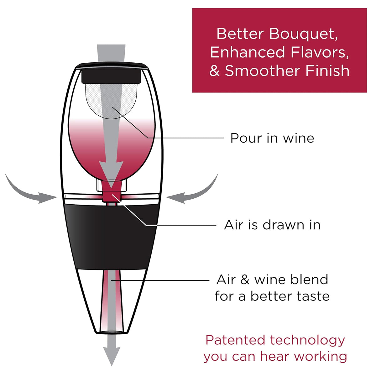 Vinturi Aireador de vino tinto incluye base mejorada sabores con acabado más suave, color negro