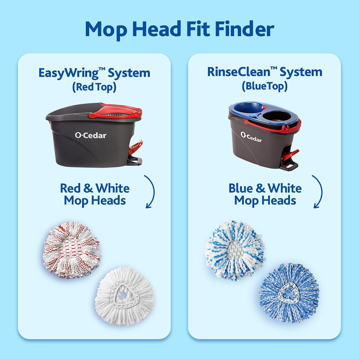 O-Cedar EasyWring RinseClean - Recambio de Microfibra para trapeador giratoria, 1 Paquete, Azul