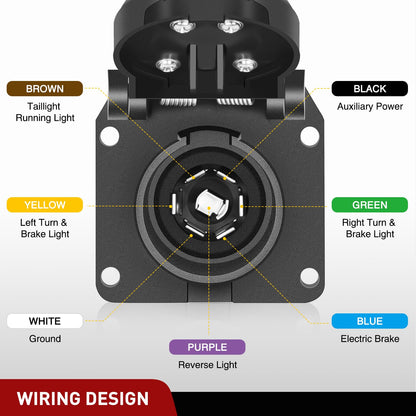 Nilight - Extensión de arnés de cableado para remolque de 7 pines USCAR | USCAR a RV Blade Adaptador de luz para puerta trasera para Chevy Ford, GMC Dodge Nissan Toyota 5ª rueda cuello de cisne