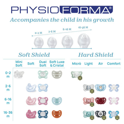Chicco PhysioForma - Succhietto Gommotto Mini Soft 0-2M Silicone Rosa, 2 Pezzi