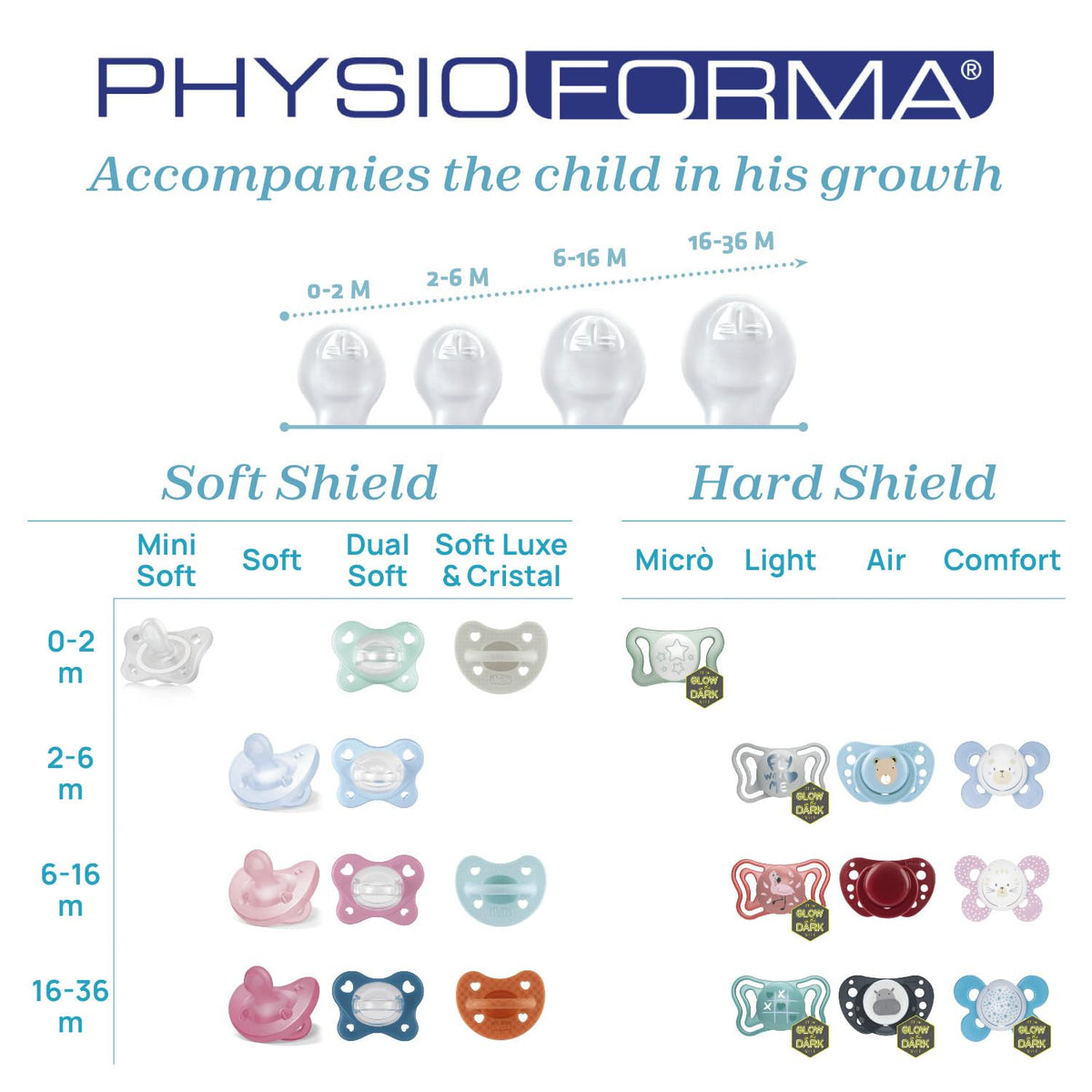 Chicco PhysioForma Comfort, Chupón 16-36 Meses, 2 Piezas, Chupones con Tetina de Silicona, Ayuda a la Respiración Fisiológica, Favorece el Desarrollo Correcto de la Boca, Colores Surtidos, Rosa Claro