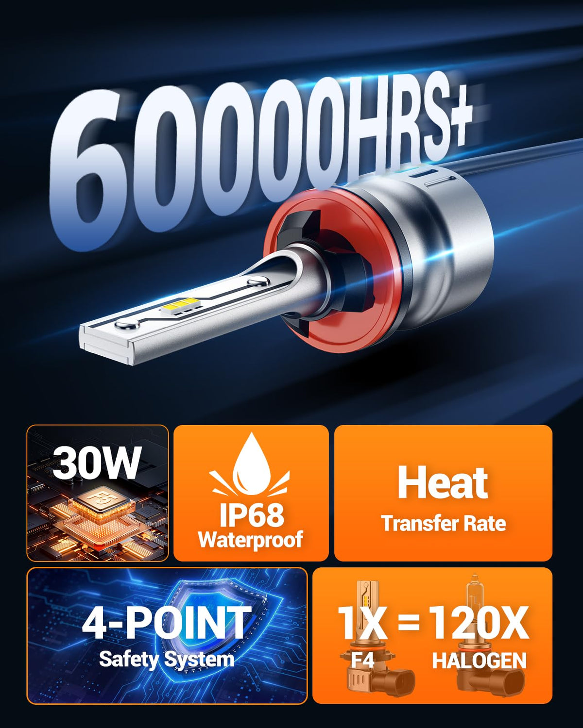 SEALIGHT 880/881 Bombillas LED Antiniebla 12000LM 6500K Blanco Frío Tamaño 1:1 Compatible con 885/893/899, 2 Piezas