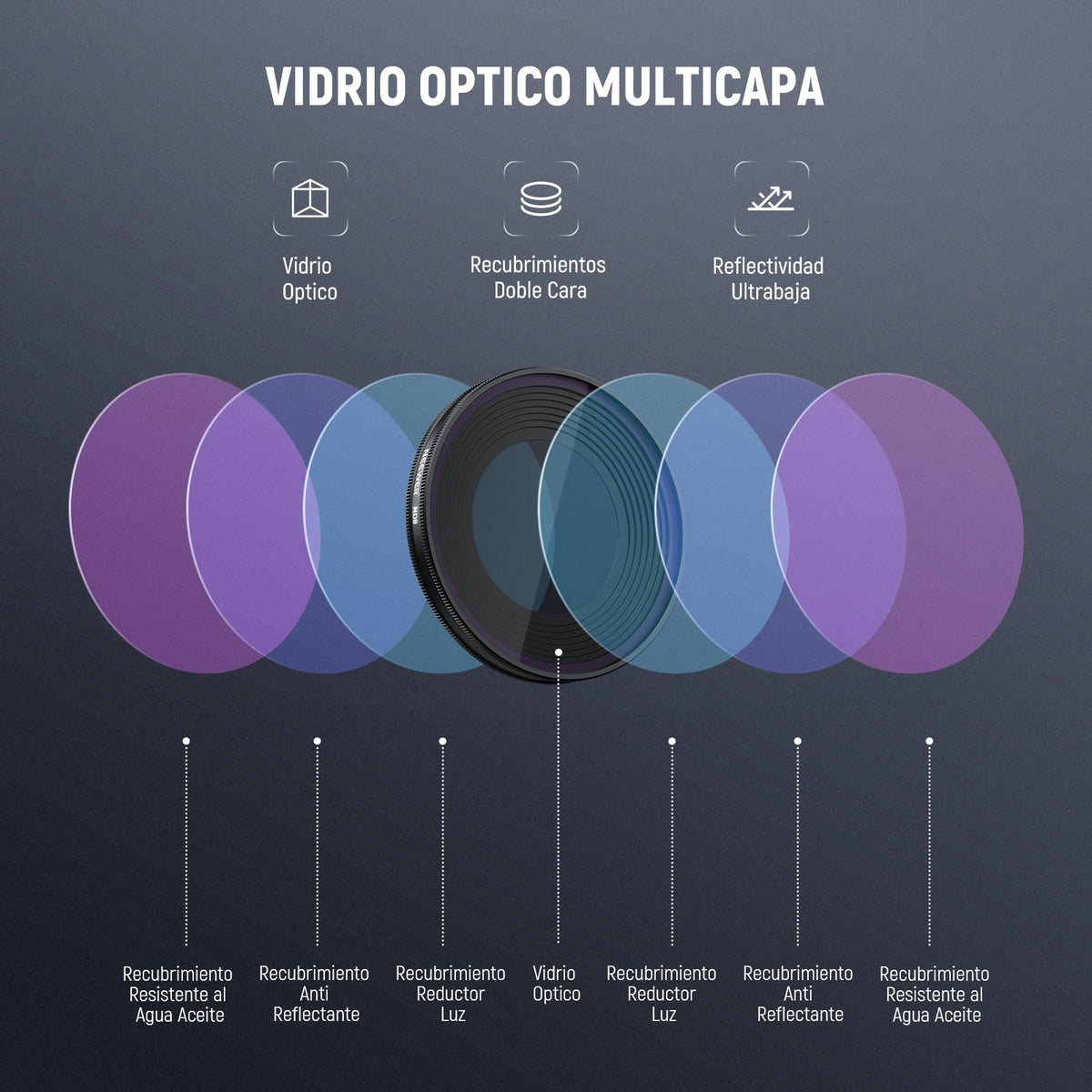 NEEWER Filter Set ND Compatible con dji Osmo Nano (ND8/16/32/64/UV/CPL), Atornillar Cámara Acción Filtro Objetivo Multicapa Cristal Óptico Accesorios Templado Cristal Protector Pantalla, 6 Paquetes