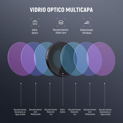 NEEWER Filter Set ND Compatible con dji Osmo Nano (ND8/16/32/64/UV/CPL), Atornillar Cámara Acción Filtro Objetivo Multicapa Cristal Óptico Accesorios Templado Cristal Protector Pantalla, 6 Paquetes