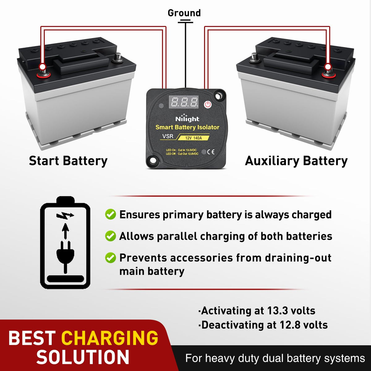 Nilight Aislador de Batería Dual 140 AMP 12V con Voltímetro Digital | IP66 impermeable VSR cuenta con una visualización LED en vivo, carga automática (13.3V/12.8V) y kit de hardware