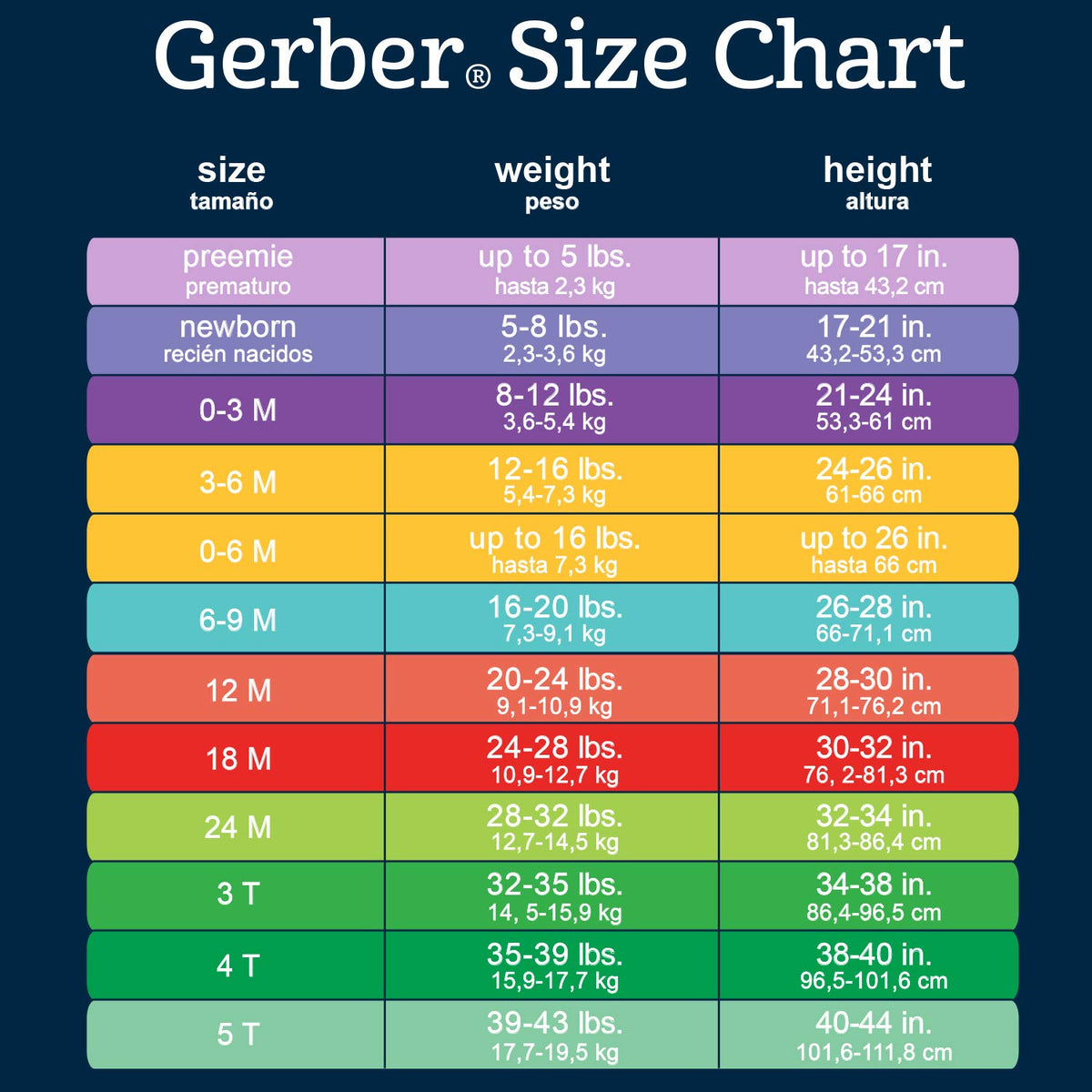 Gerber Juegos de gorro y manoplas de 8 piezas y 9 piezas Manoplas para Bebé-Niñas