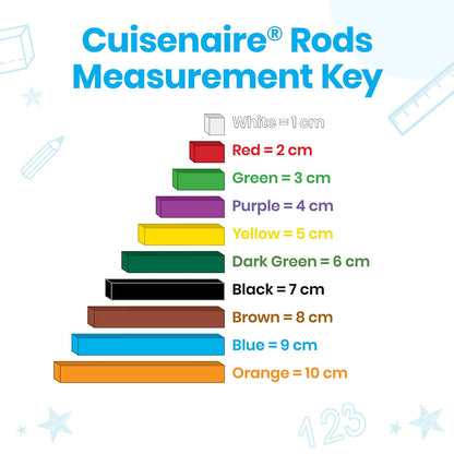 hand2mind S10299 Juego individual de varillas de plástico Cuisenaire, Manipulativos de matemáticas, Barras de matemáticas Montessori, Matemáticas Montessori, Barras de fracciones (Juego de 74)