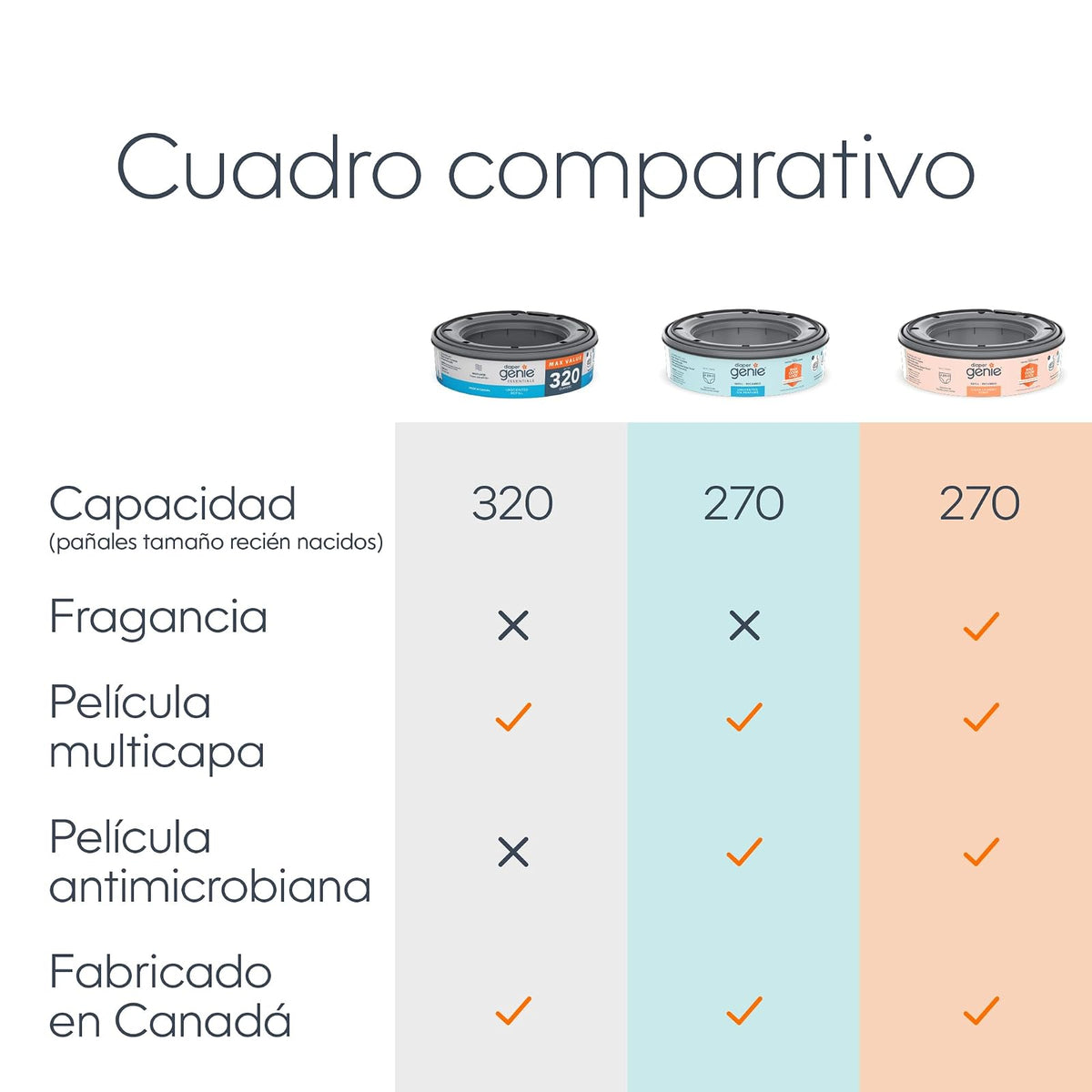 Recambio redondo Diaper Genie Essentials | Paquete de 4 | Capacidad de hasta 1280 pañales tamaño recién nacido