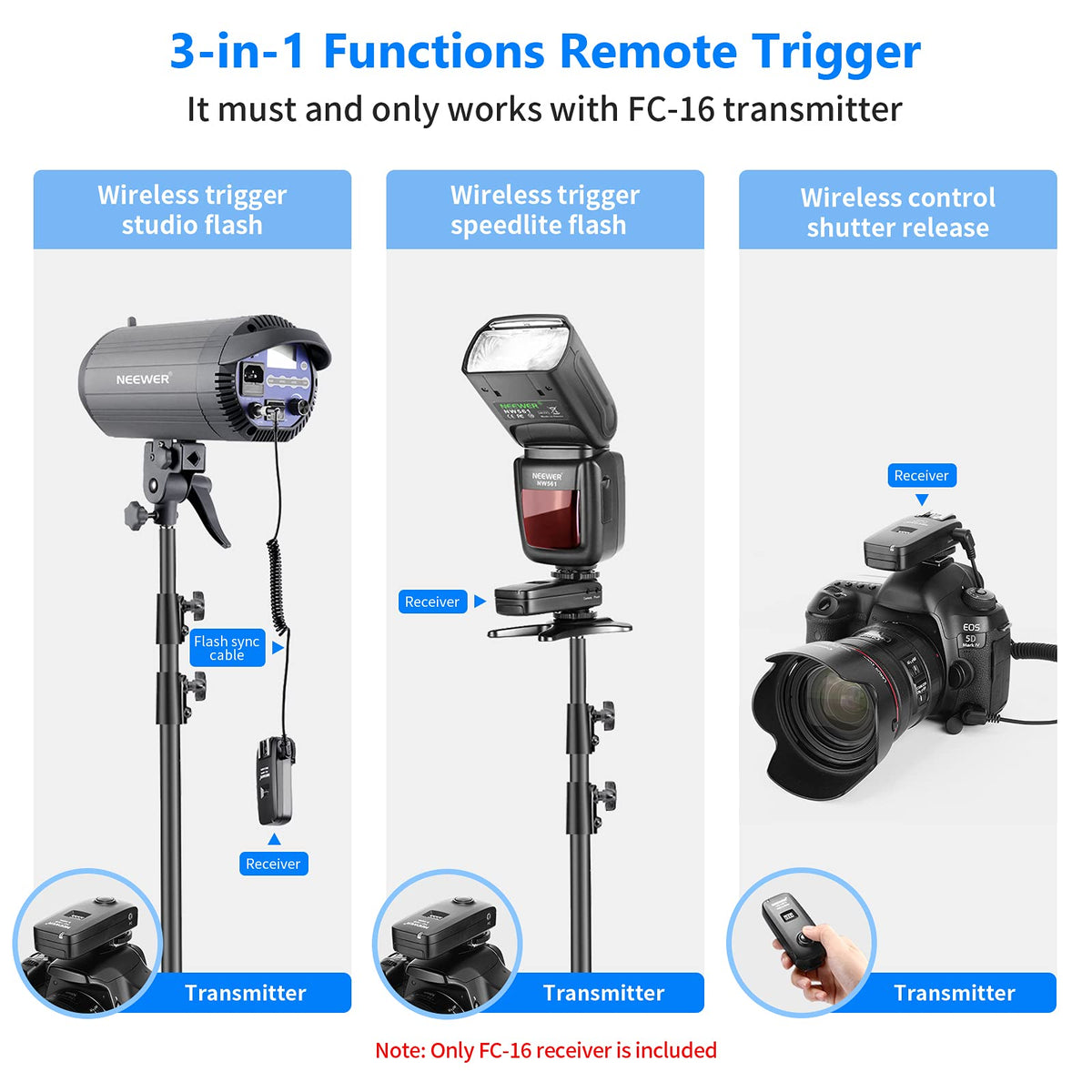 Neewer FC-16 Multi-Canal 2.4GHz 3-en-1 Inalámbrico de Zapata Caliente Flash Receptor para Cámara de Canon y Nikon DSLR