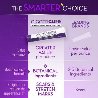Cicatricure Scar Gel 1.0 oz