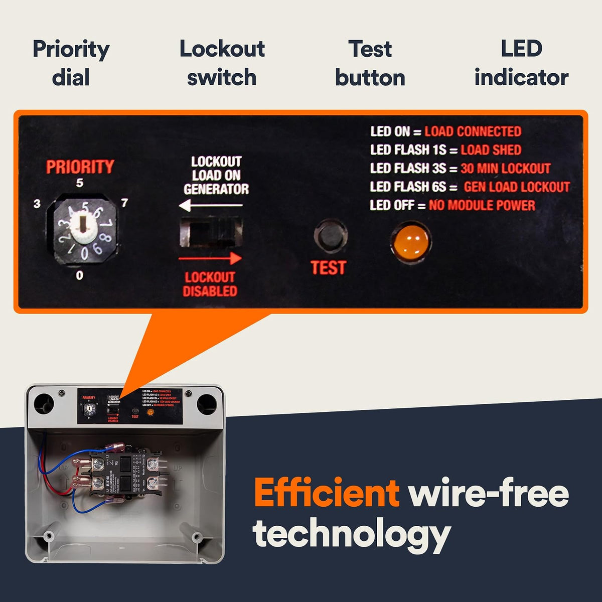 Generac 7000 Módulo de Gestión Inteligente 50A | Priorización de carga eficiente, tecnología sin cables, función de bloqueo, visualización LED de estado, gris
