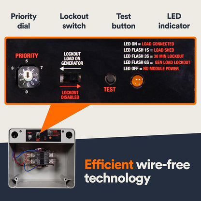 Generac 7000 Módulo de Gestión Inteligente 50A | Priorización de carga eficiente, tecnología sin cables, función de bloqueo, visualización LED de estado, gris