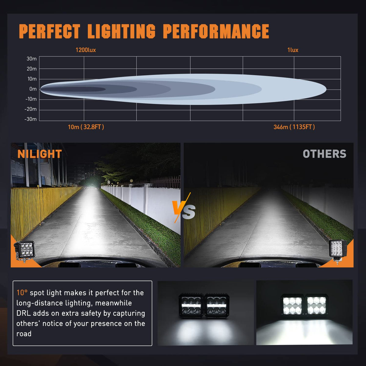 Nilight 4 Inch Square LED Pod Lights with DRL 60W 6487LM 10 Degree Super Spot Beam 16AWG Wiring Harness Kit for Auxiliary Offroad Driving Work Lamp for Truck UTV ATV SUV 4x4 Jeep