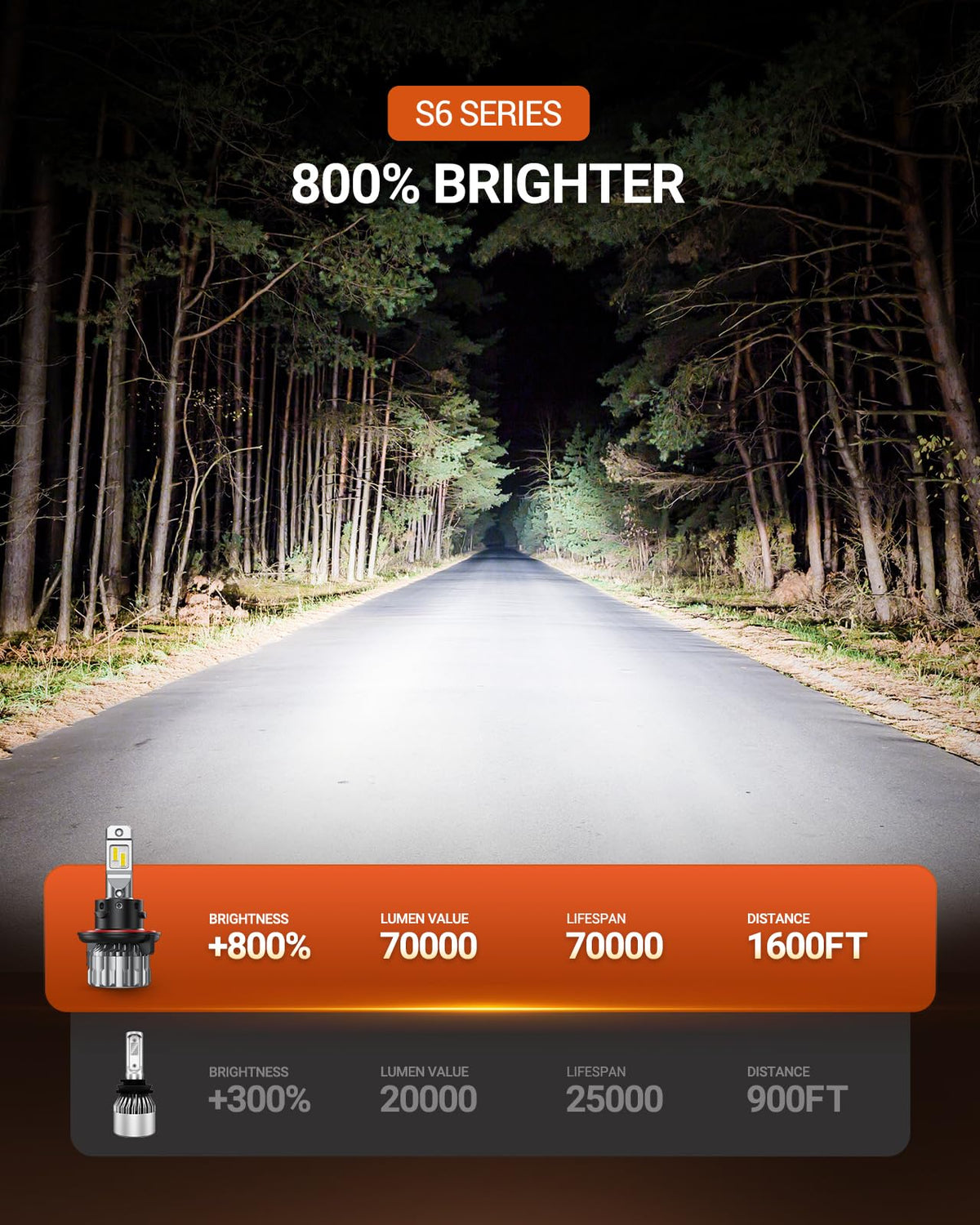Sealight Bombillas LED 9005/HB3 36000 LM, 6500 K, Blanco Frío, 60,000+ Horas, IP68, Paquete de 2