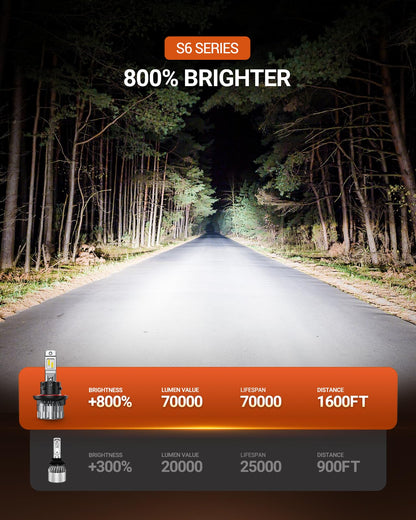 Sealight Bombillas LED 9005/HB3 36000 LM, 6500 K, Blanco Frío, 60,000+ Horas, IP68, Paquete de 2