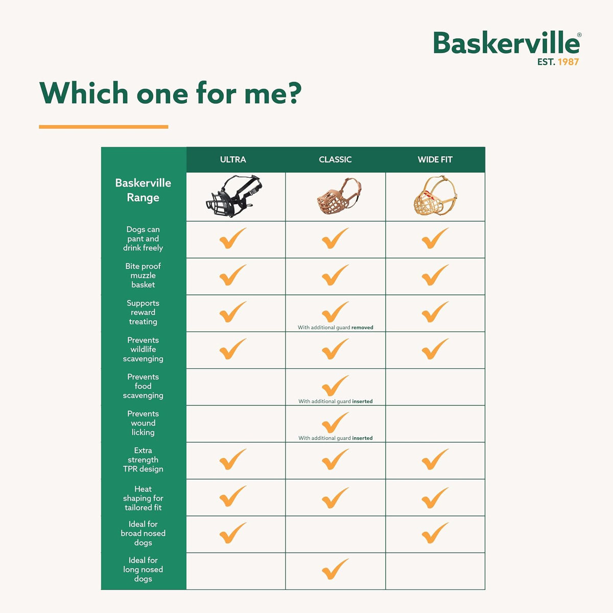 Bozal BASKERVILLE Ultra, patentado y respetuoso, transpirable, permite jadear y beber, ajustable, acolchado, para adiestramiento, evita mordidas y hurgar buscando animales (Talla 5, Negro)