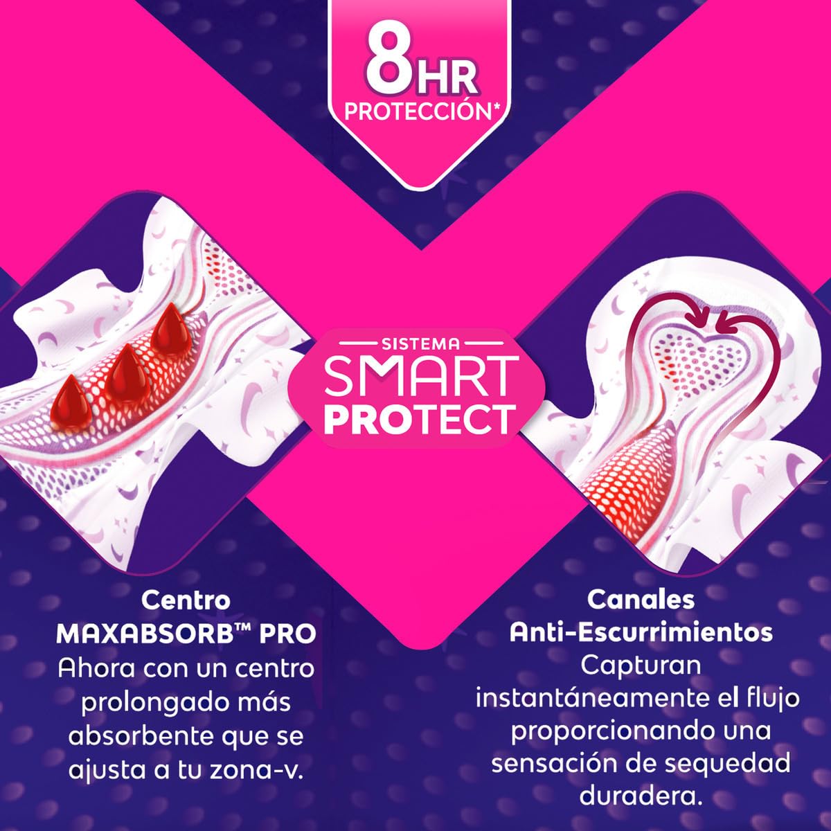 Saba Buenas Noches Extra, Toallas Femeninas Nocturnas Con Alas, Flujo Súper Abundante, 64 piezas