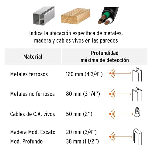 Truper DEMA-12, Detector de materiales detrás de muros profundidad máxima 12 cm